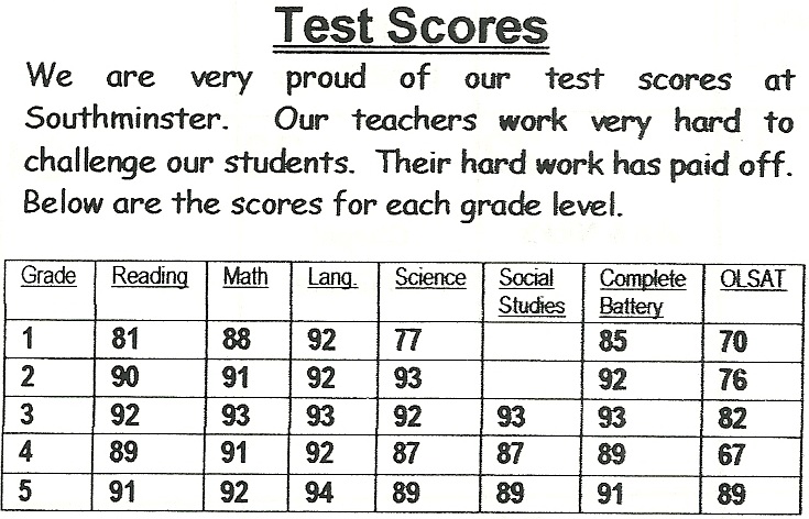 SAT Scores 2010 table of scores
